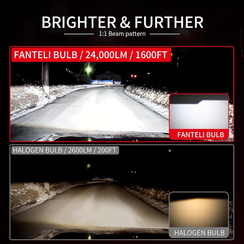 FANTELI 𝖧𝟩 Light Bulbs, 90,000LM Super Brightness 1:1 Size No Adapter Needed Plug & Play, 6500k White with 16 CSP Chips, Canbus Ready Non-Polarity Off-Road Lights with Turbo Fan, IP68 Pack of 2 - Image 2